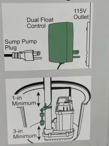 Basement Sentry Dual Float Switch and Controller - Image 2